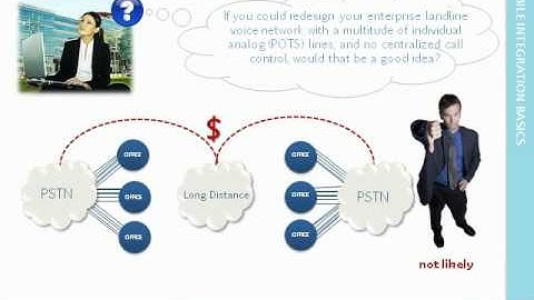 Fixed Mobile Convergence through Longboat WAVE