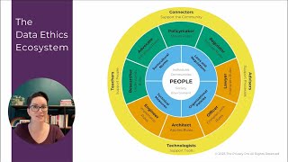 Introduction to The Data Ethics Ecosystem