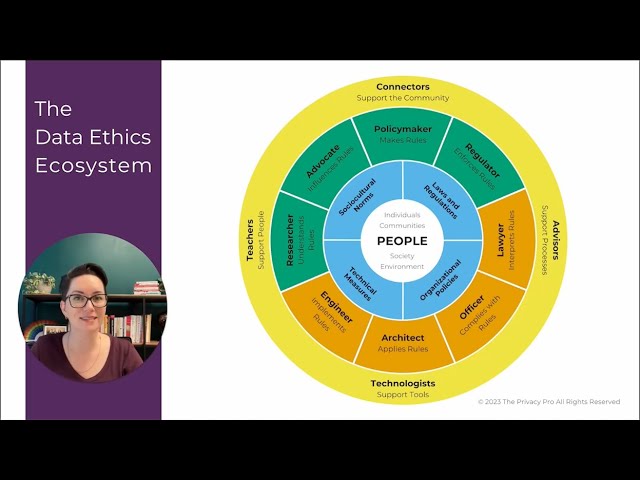 Introduction to The Data Ethics Ecosystem