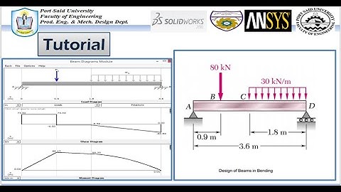 MD Solids Tutorial –Beam Calculator - the reactions,automatically plot the Bending Moment,Diagrams.