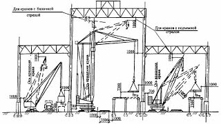 Работа крана с применением ТК и ППР[ Сrane work with TC and PPR](, 2016-02-17T18:08:02.000Z)