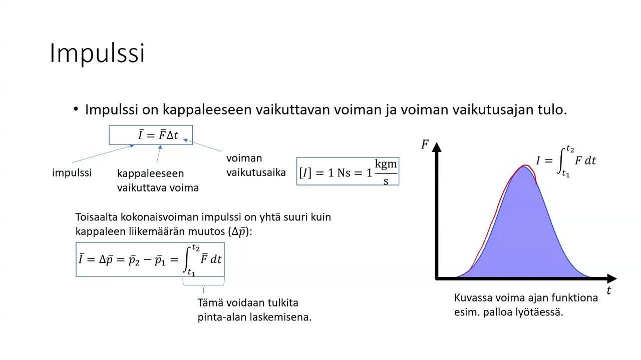 6.1 Liikemäärä ja impulssi