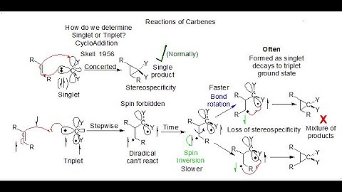 Carbenes: Reactions of Carbenes: Identifying Singlet or Triplet State