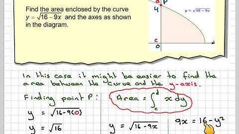 Finding the area between the curve and y axis