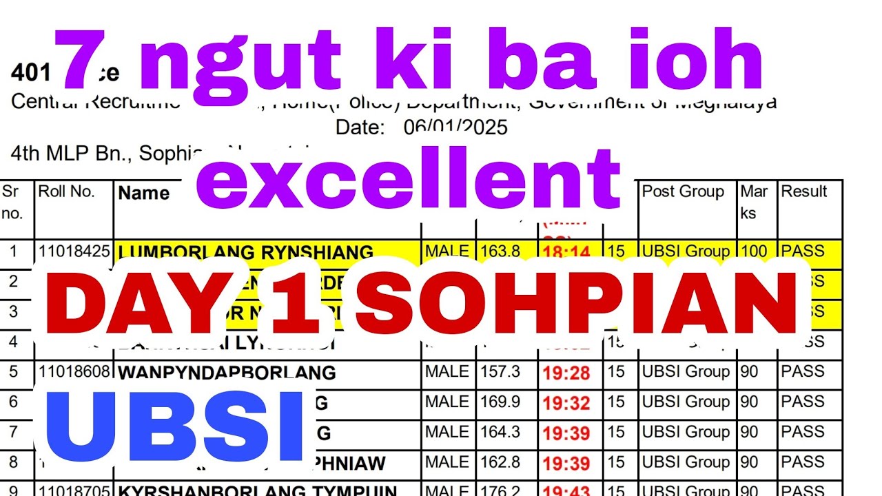 PET RESULTS DAY 1 | SOHPIAN 4TH MLP | UBSI PET RUNNING RESULTS| MEGHALAYA POLICE