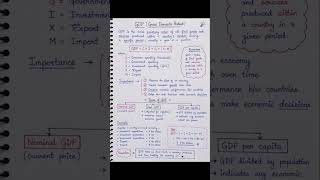 What is GDP? Complete Concept in 1 Minute 📈 class 12 | macroeconomics #shorts