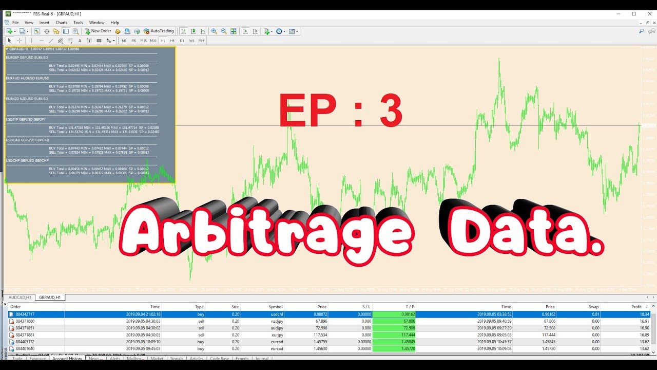 เทคนิคการใช้ Arbitrage การ ทํา arbitrage forex
