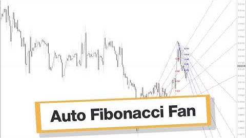 Auto Fibonacci Fan Forex Indicator MT4 - Best Review For 2 Minutes