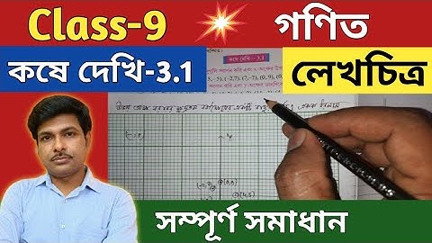 Class-9 Math (Mathematics) - 3.1//Class 9 Math//Chapter-3.1//WBBSE@UNIQUELEARNINGLAB
