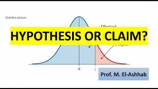 Hypothesis vs Claim الفرق بين الفرض والادعاء