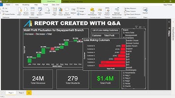 A complete report with Just asking Questions to PowerBI
