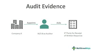 Audit evidence and it's generalizations ( Auditing @NAISHAACADEMY )