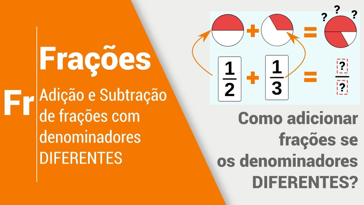 Adição e subtração com frações positivas e negativas - Recursos de