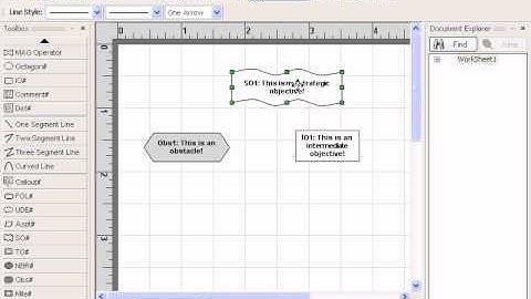Prerequisite Tree Thinking Tools For Your Business - Explore The Transformation LogicTree Software
