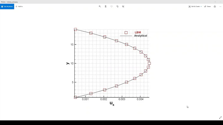Demonstration of Poiseuille flow using LBM