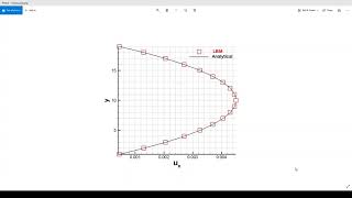 Demonstration of Poiseuille flow using LBM