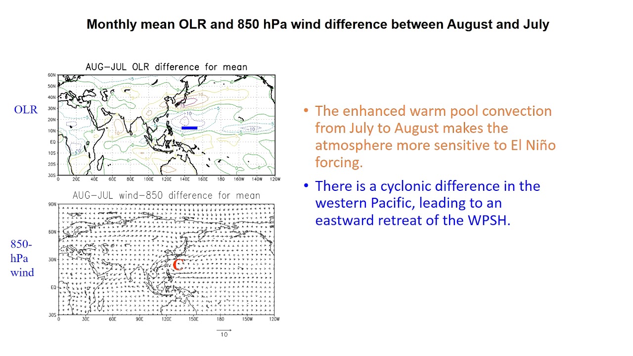 Anomalous Western Pacific Subtropical High