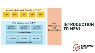 Introduction to NFVI