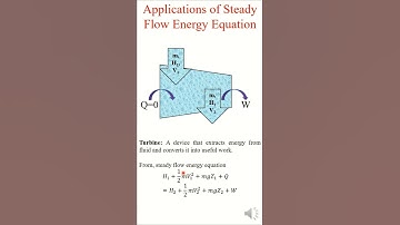 Turbine | Applications of Steady Flow Energy Equation | Thermodynamics | Mechanical Engineering