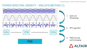 Altair Compose: Signal Processing - Power Spectral Density