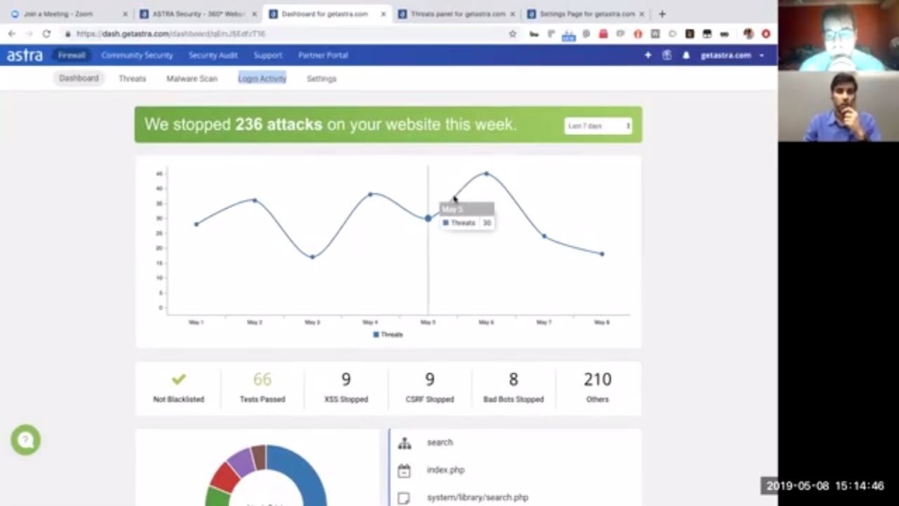 Astra Web Security Interview