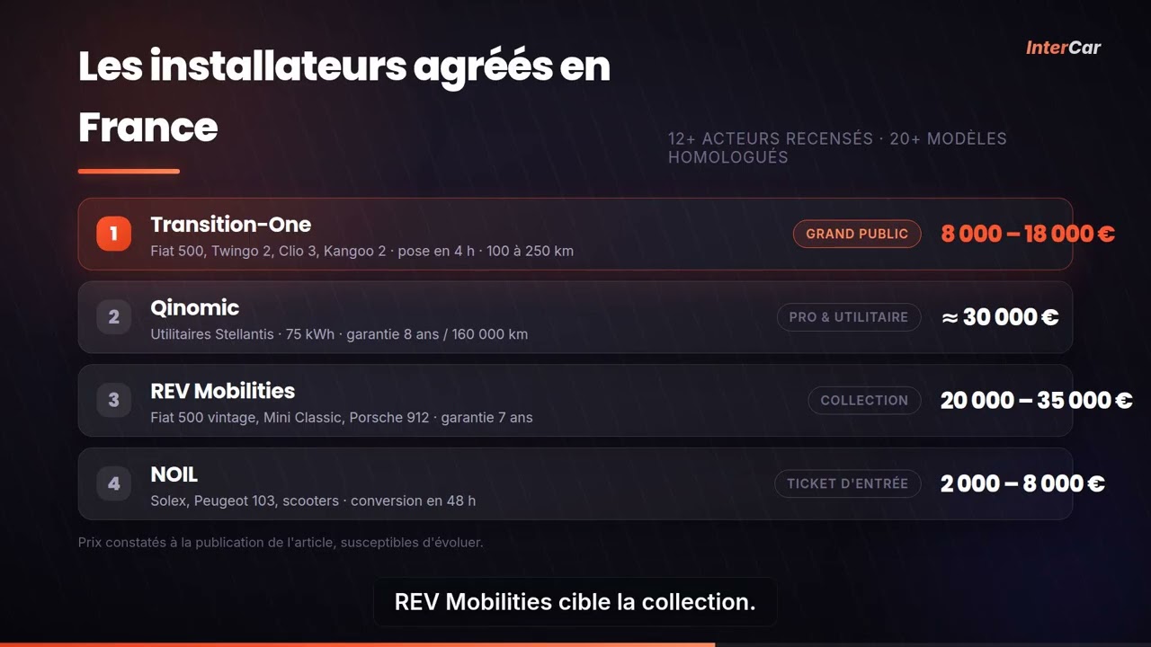 Miniature de la vidéo : Kit rétrofit homologué : modèles, installateurs et prix en France