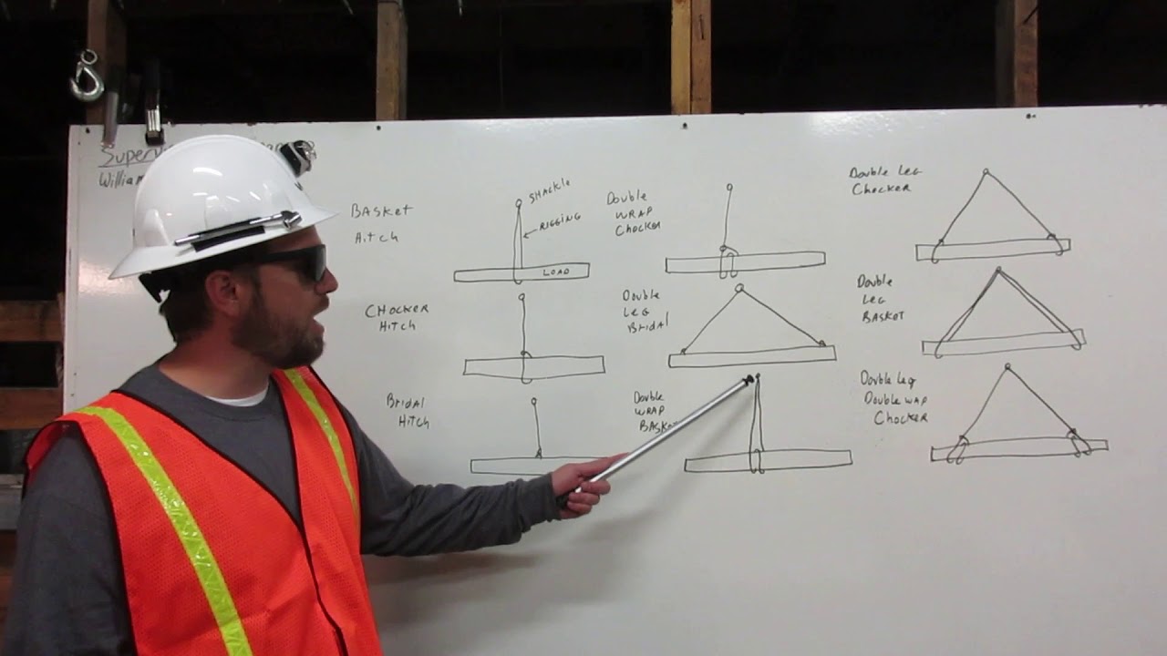 Attach the Rigging to the Load - YouTube
