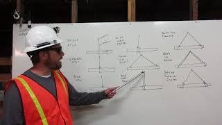 Celebrity Attach the Rigging to the Load Profile