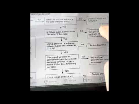 60 second breakdown no htg or hw ideal logic fault L2