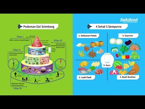 Video: Diet Seimbang - Perbedaan, Prinsip, Menu