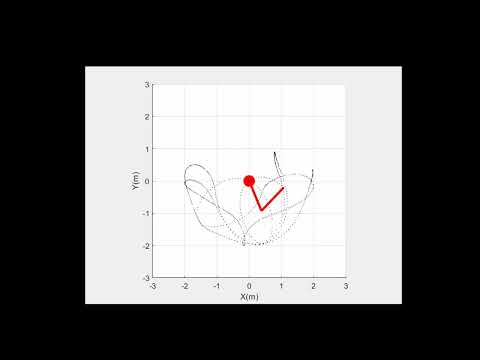 Matlab Simulation of Rigid Body Double Pendulum Model(2021.1)