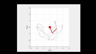 Information Matlab Simulation of Rigid Body Double Pendulum Model(2021.1) Guide