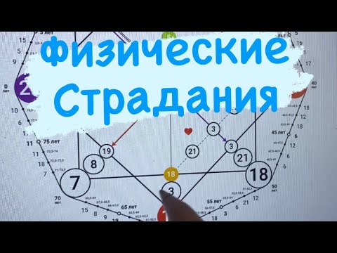 Физические страдания - путь души по дате рождения - YouTube