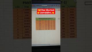 #Filter Shortcut in Excel😍#👉Ctrl+Shift+L👈#filter data in excel#excel advanced filter #excel#Shorts