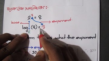 Basic introduction to logarithms in Bangla