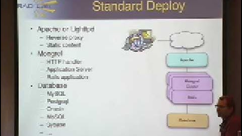 Ruby on Rails - Part 6: Configuration and Deploy