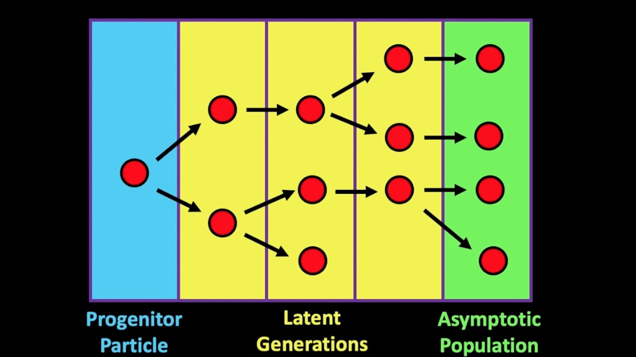 NE499/515 - Lecture 17: Sensitivity Analysis in Nuclear Criticality Safety