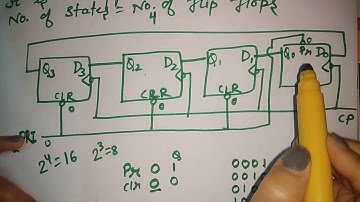 Ring counter  | counters in digital electronics | counters in hindi