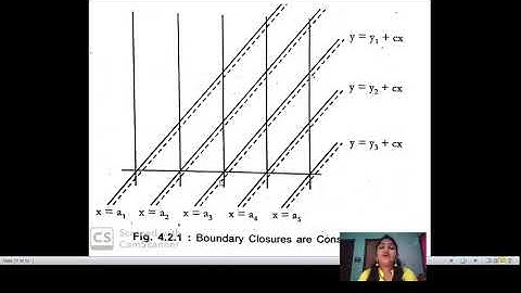 SOFTWARE TESTING || UNIT - 3 || NICE & UGLY DOMAINS || CLASS - 2 ||