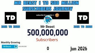 MrBeast 1 to 500 Million Subscriber Journey (2012 - 2026)