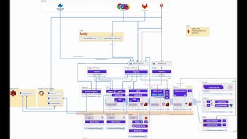 Demo: using Distributed Tracing with Jaeger with GitLab Development Kit