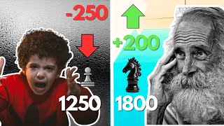 HOW to reach 1800 Chess rating