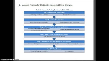 Analyzing Ethical Dilemmas