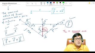 Let's learn the basics of Angular Momentum