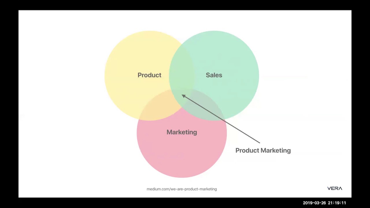 ⁣Top 10 Attributes of a Product Marketing Manager