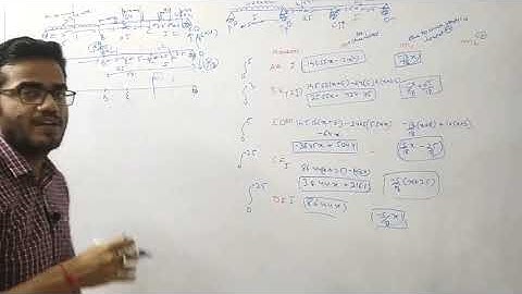 Analysis of indeterminate beam using unit load method.