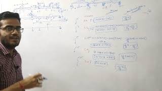 Analysis of indeterminate beam using unit load method.