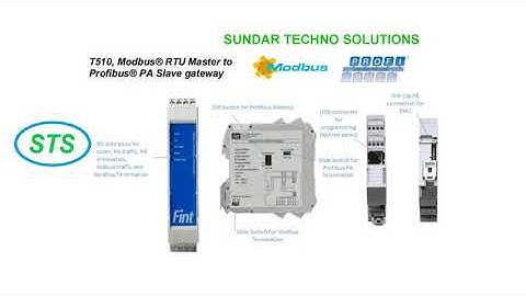 FINT T510 – Modbus RTU → Profibus PA Gateway available with SUNDAR TECHNO SOLUTIONS, INDIA