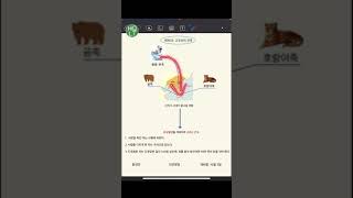 [KIIP 5] Bài 38: Thành lập nước Gojoseon - 제38과: 고조선의 건국