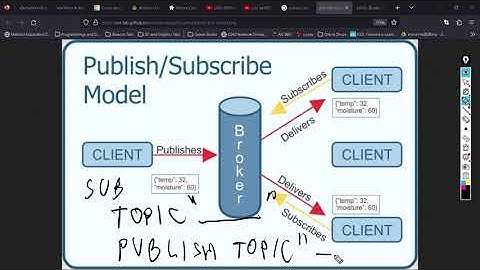 โปรแกรมสื่อสาร MQTT Esp8266 และมือถือ MQTT App